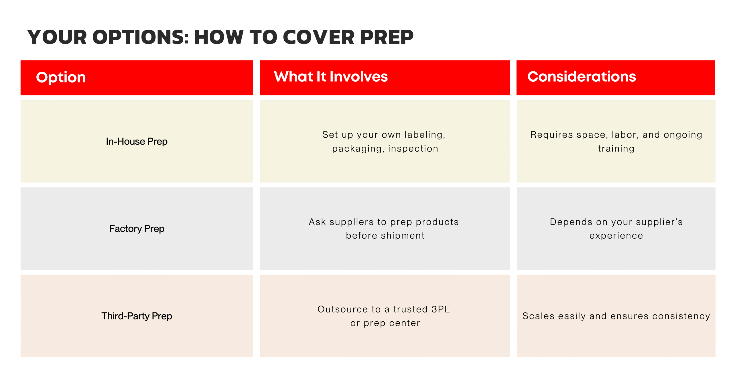 Amazon Ends FBA Prep Services: What It Means for Your Online Store