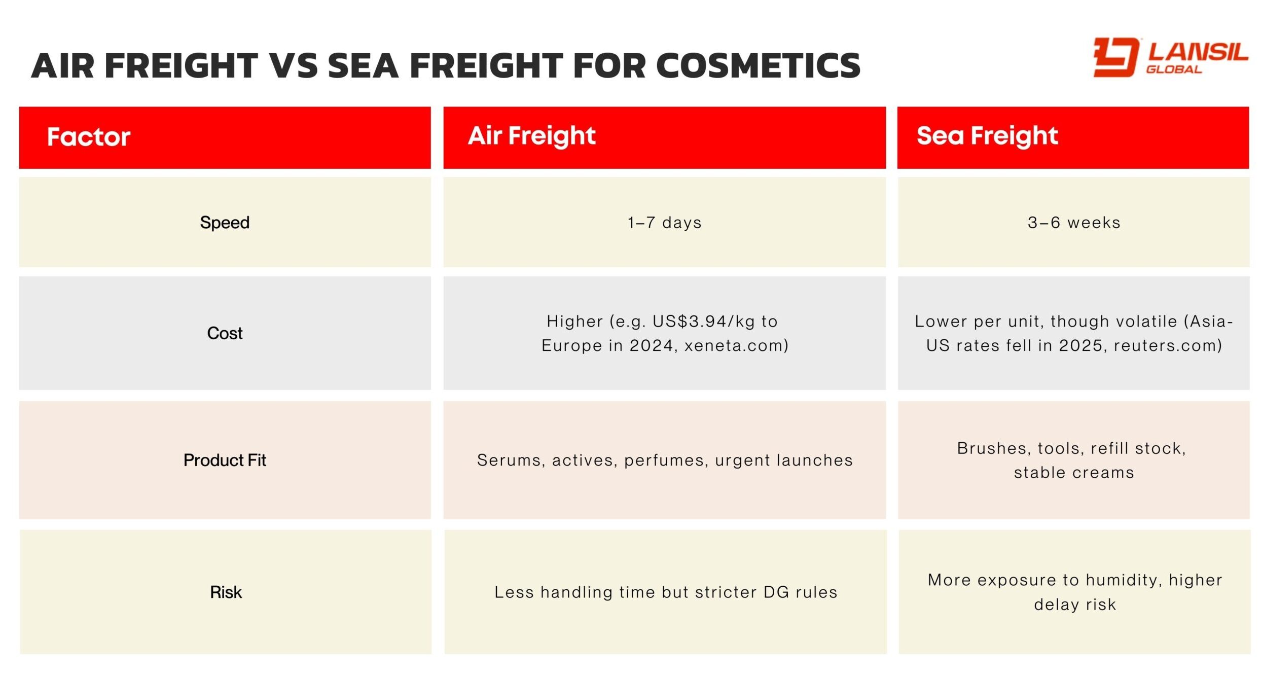 How China 3PL Companies Handle Cosmetics Order Fulfillment Safely