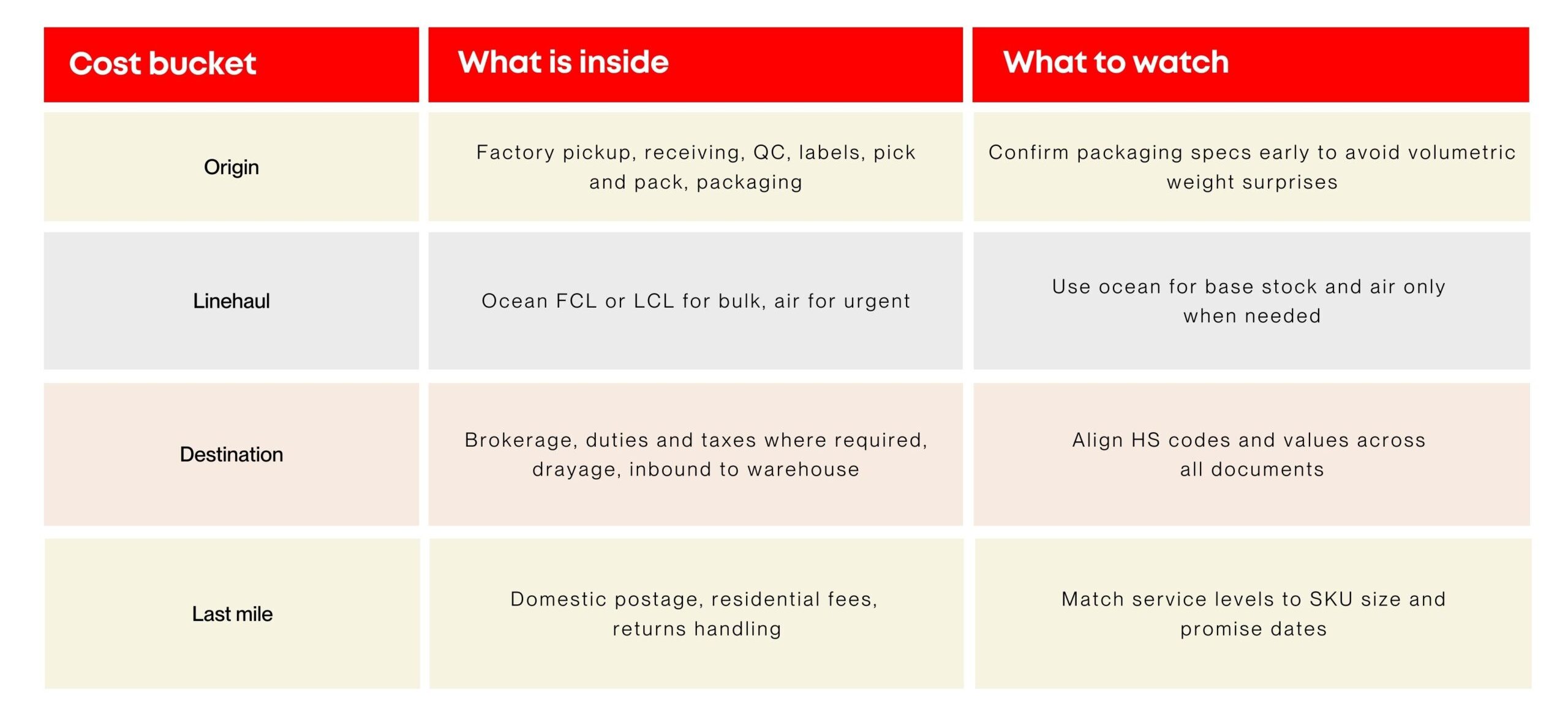 Selling Online to the USA: Your Guide to Setting up a US Fulfillment