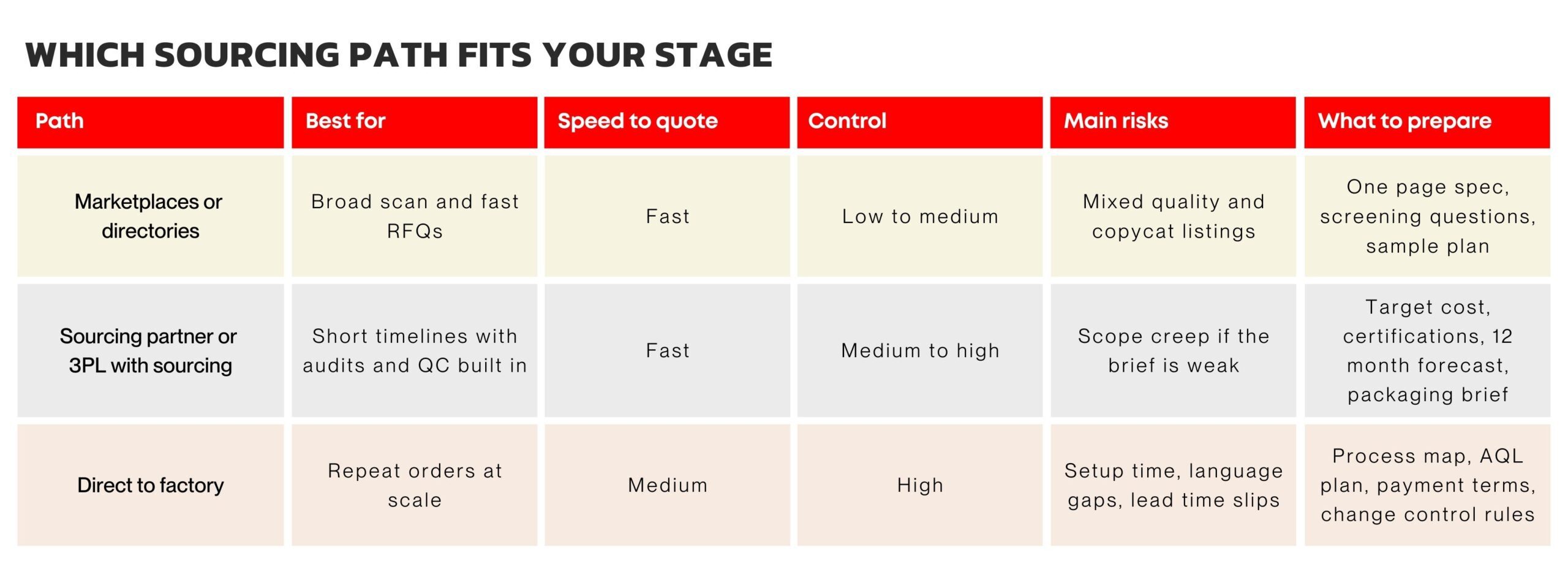 China Sourcing Guide for Scaling Ecommerce Brands