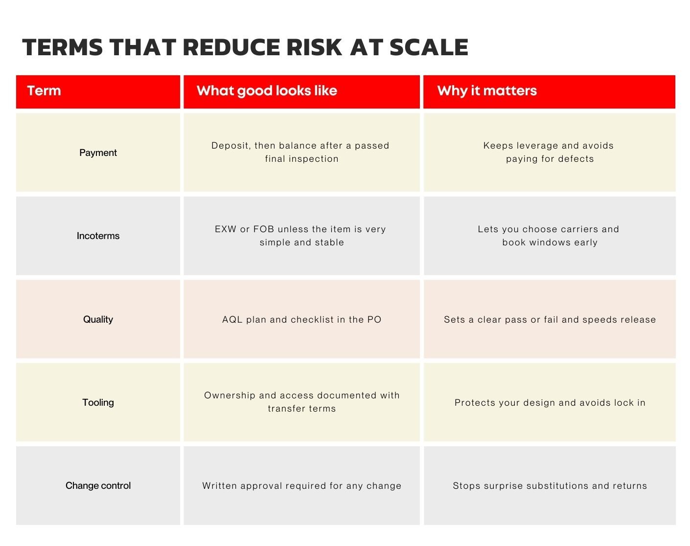 China Sourcing Guide for Scaling Ecommerce Brands