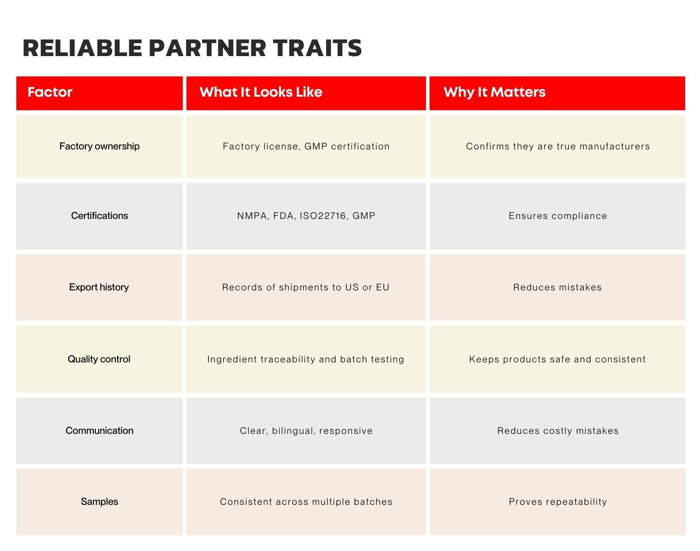 How to Find Reliable Cosmetics Suppliers & Manufacturers in China