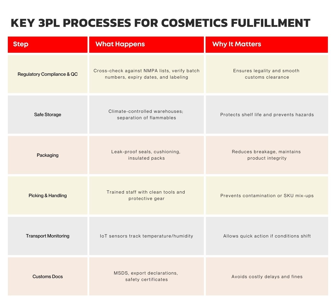 How China 3PL Companies Handle Cosmetics Order Fulfillment Safely